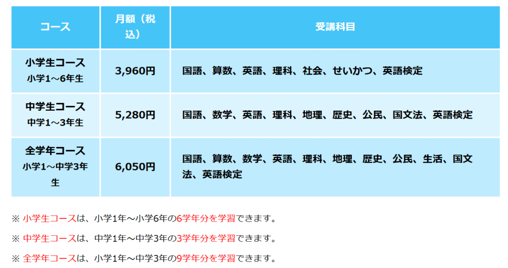 料金表